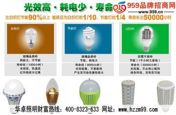 華卓照明代理項(xiàng)目怎么樣?輕松打造好財(cái)富